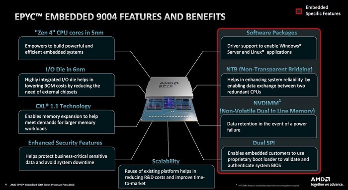 AMD发布第四代 EPYC 9004 系列“霄龙”嵌入式处理器、最高96核心、300W TDP，安全稳定节能