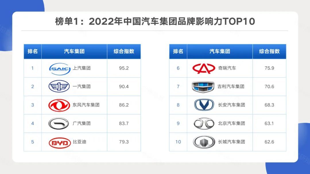 世研指数发布《2022汽车品牌影响力指数报告》