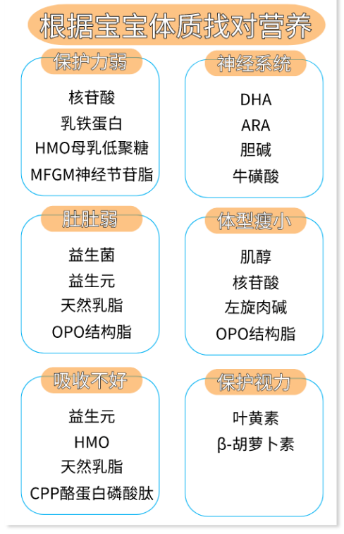 爱他美卓萃vs卓倍液体奶新旧国标深度对比！附爱他美12大版本好价