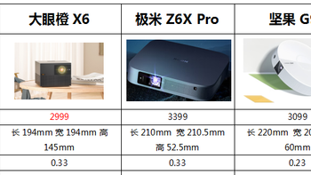 3000元投影仪测评：极米Z6X Pro、坚果G9S、大眼橙X6对比谁更推荐