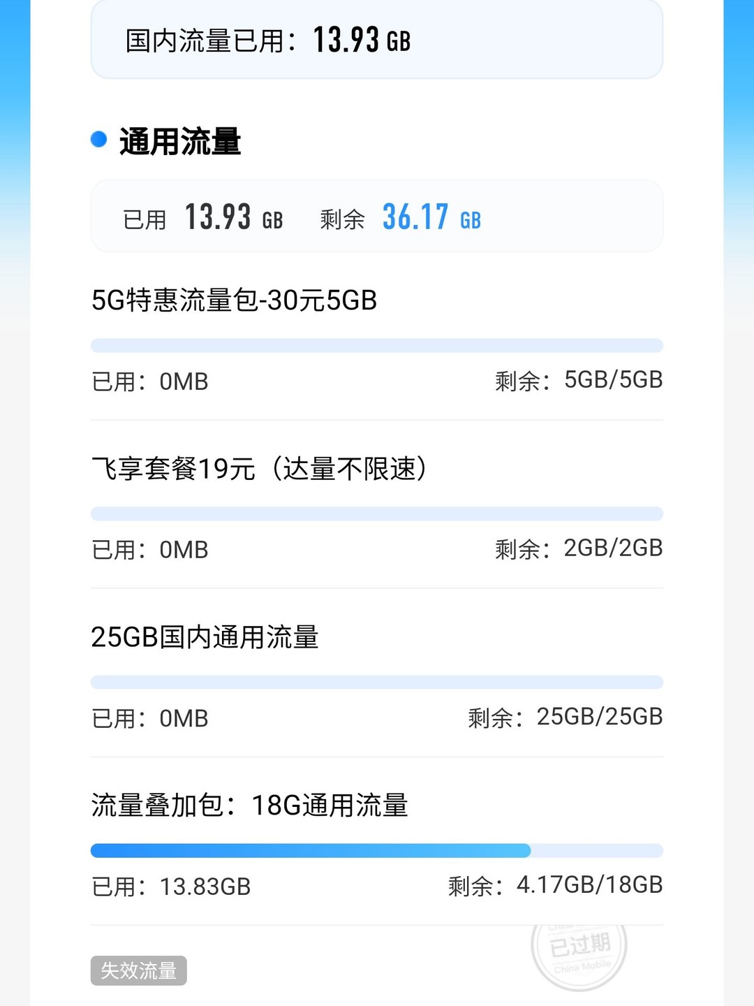 流量卡纯上网4g手机卡5g电话卡全国通用无线上网卡大王卡学生卡无限量