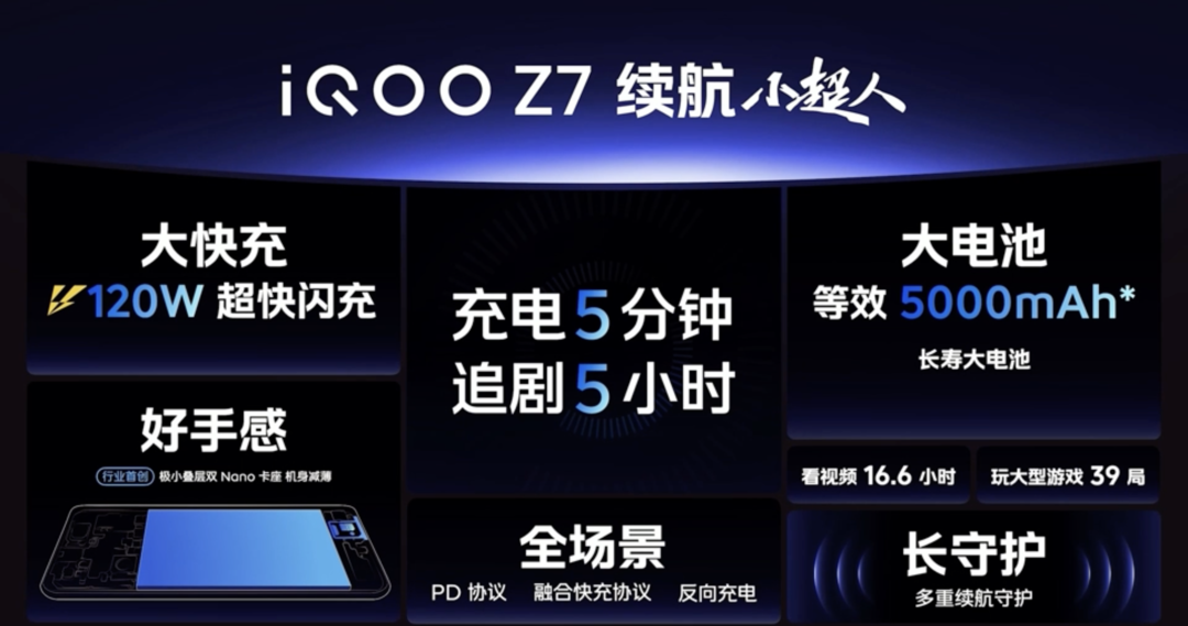 性能续航小超人：iQOO Z7 系列发布：搭骁龙782G、120W闪充下放