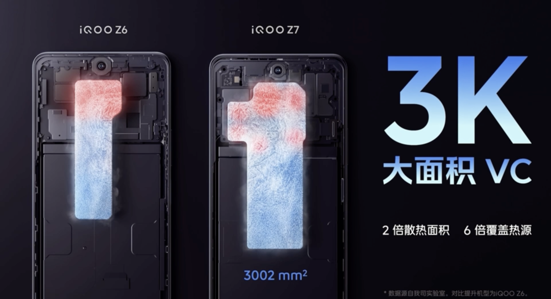 性能续航小超人：iQOO Z7 系列发布：搭骁龙782G、120W闪充下放