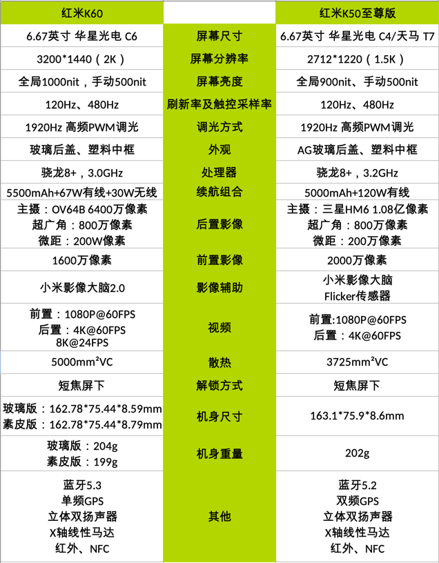 红米k50详细参数图片