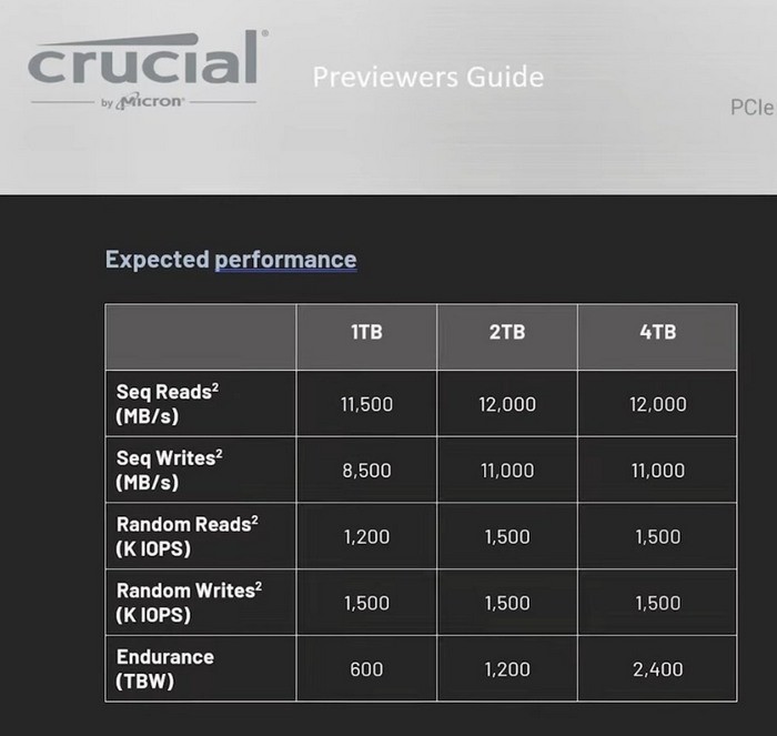 美光英睿达Crucial T700 PCIe 5.0 SSD详细配置公布，12400MB/s连读