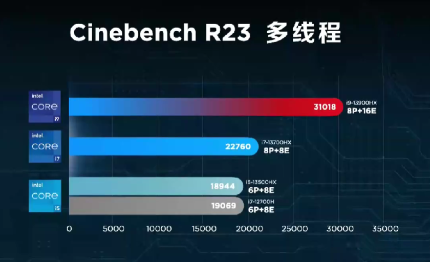 拯救者新 Y9000P（2023款）游戏本发布，新设计、升级第13代酷睿HX+RTX40