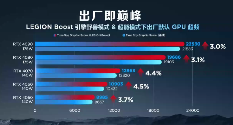 拯救者新 Y9000P（2023款）游戏本发布，新设计、升级第13代酷睿HX+RTX40