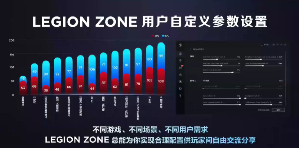 拯救者新 Y9000P（2023款）游戏本发布，新设计、升级第13代酷睿HX+RTX40