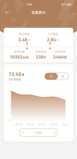 这个小物件一年节省1000元