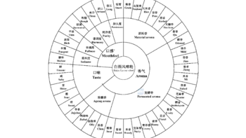 记牢这些白酒品评常用术语，让你在酒桌上大放异彩