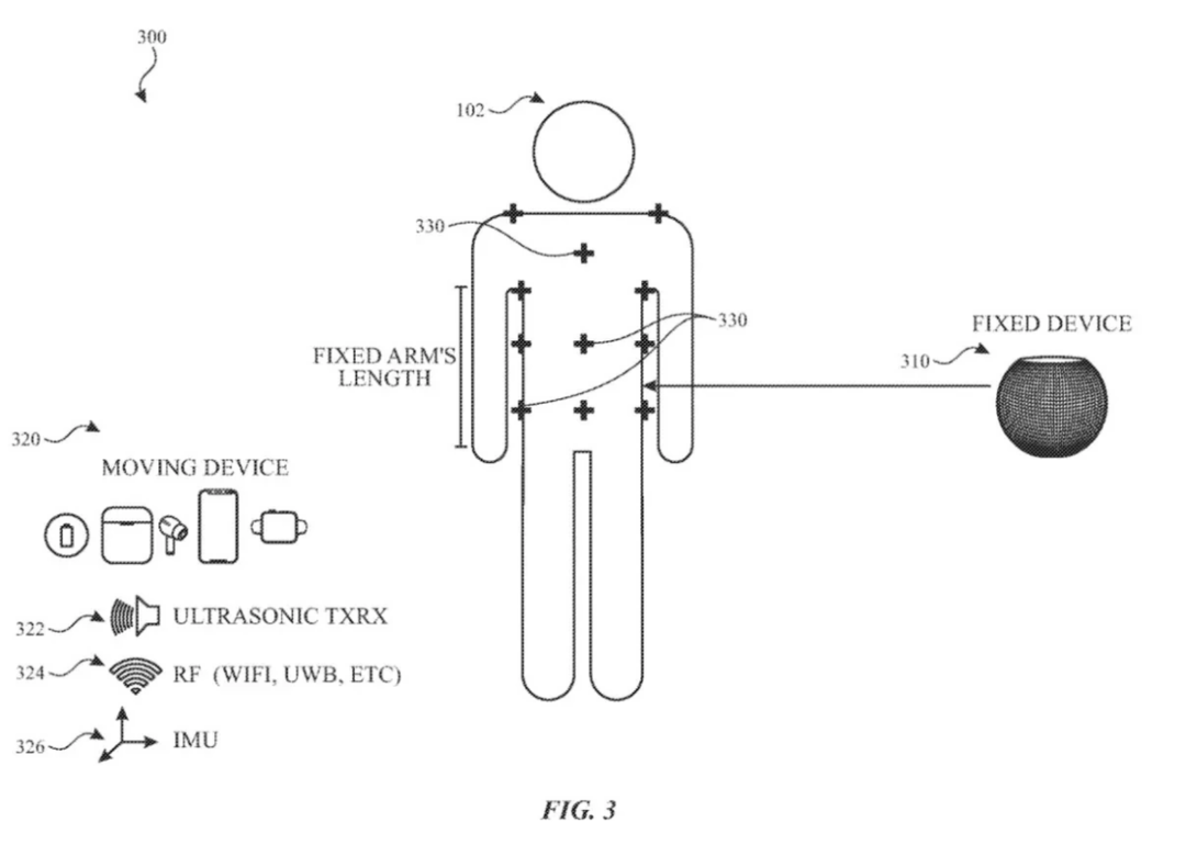 网传｜苹果专利：iPhone、Apple Watch 扫描身体判断用户健康