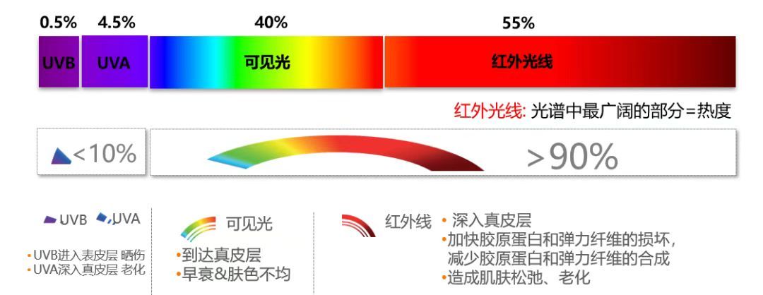 【评论有奖】全光谱防晒霜颠覆三观？原来之前都防了个寂寞？！快来看看全员疯批人设的2023春夏12款新品防晒