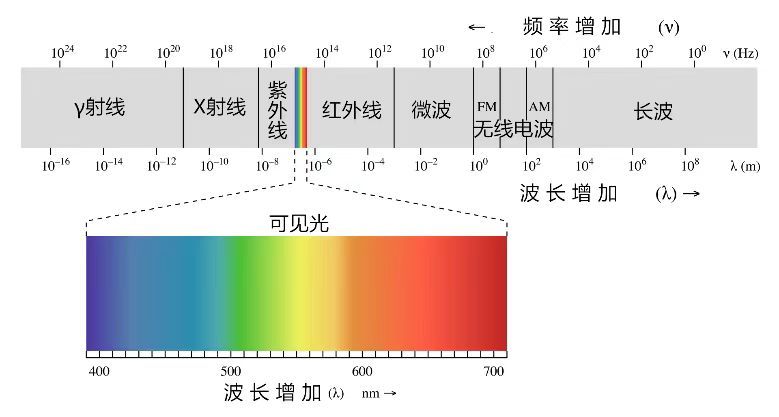 【评论有奖】全光谱防晒霜颠覆三观？原来之前都防了个寂寞？！快来看看全员疯批人设的2023春夏12款新品防晒