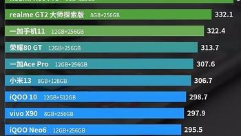 这就是目前3000-4000元档位最具性价比的手机！安兔兔发布最新性价比榜看着买准没错