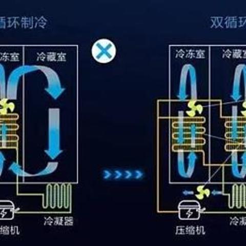 2023冰箱如何选购？冰箱购买应该注意哪几个指标？