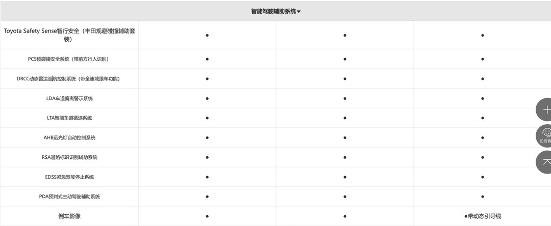 广汽丰田新款凌尚上市，售价13.98-15.88万元