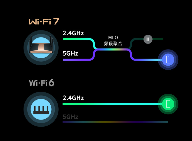 TP-LINK 还发布两款 Wi-Fi 7 无线网卡，BE6400 规格，三季度上市