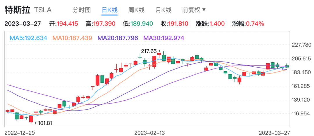 壕！沙特阿美A股闭眼扫货  特斯拉发布新款Model S/X