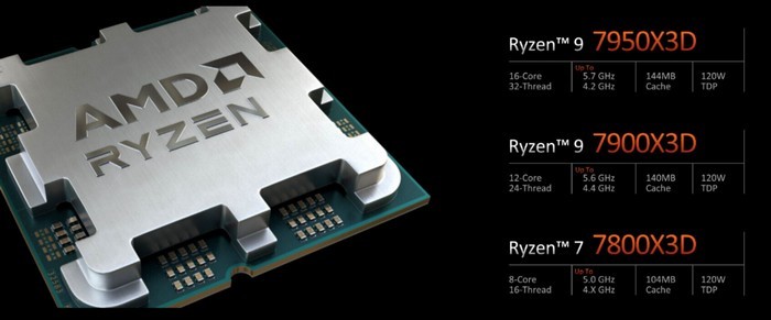 网传丨AMD锐龙7 7800X3D 现身 SiS 跑分库，4月6日上市，售价3K