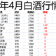 2023年4月购酒攻略：平淡的行情还会持续多久？上半年白酒价格究竟会如何波动？？