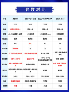 四款热门嵌入式蒸烤箱推荐，快速学会如何选