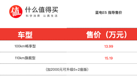 蓝电E5正式上市 售价13.99-15.19万元 购车可享购车礼