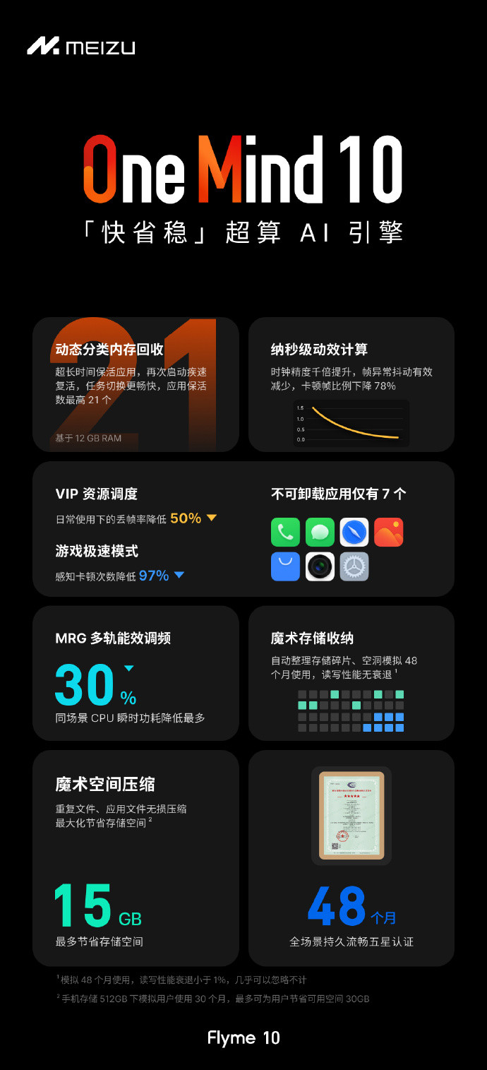 魅族发布 Flyme 10 系统，Alive Design 理念、OneMind 10.0 AI 引擎、强大车机互联