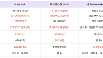 3款平板PK战：华为MatePad11、OPPO Pad2、联想Y900，谁是最佳选择？