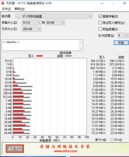 ​凌态 U201红色U盘