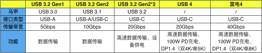 游戏本选购指南：一文看懂2023年游戏本硬件，让你买本不吃亏！