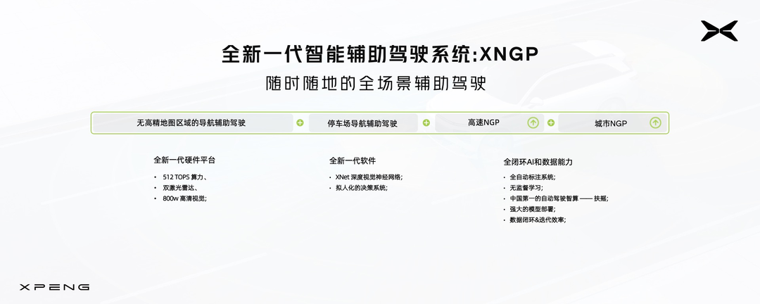 小鹏XNGP正式发布，摆脱高精地图限制！
