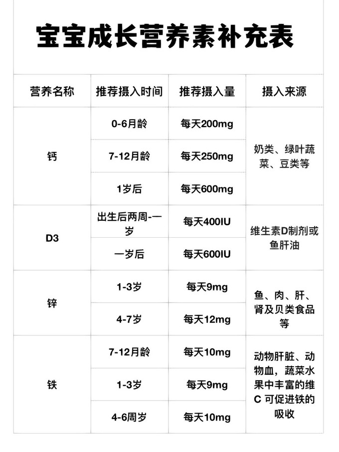 飞鹤婴儿奶粉