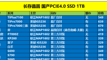 盘点14款长存晶圆PCIe4.0 SSD固态硬盘，差不多的廉价方案同九年汝何秀？