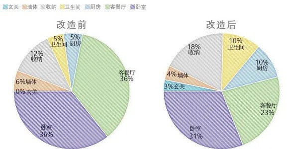 极限挑战！55㎡住进一家6口一点不挤，这套日式装修真的太走心了！