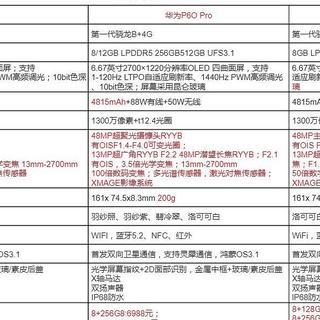 华为P60系列三款你需要哪一个？看配置后再做决定