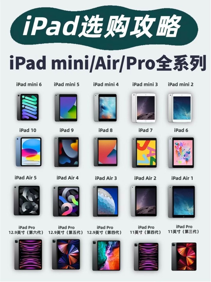 苹果iPad