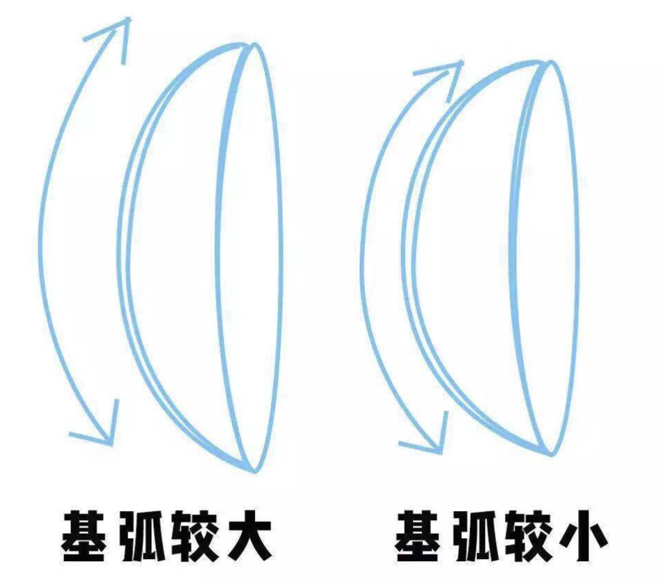 评论有奖：隐形眼镜十大品牌排行榜出炉！「值」男们都在戴的竟然不是博士伦？第一名不愧是它！