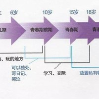 儿童房怎么布置，只需要知道这四点基本没有大问题