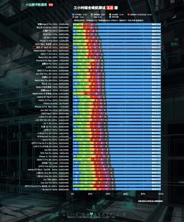 荣耀Magic5 Pro续航能力有点强啊