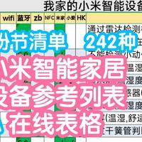 [米粉节清单]不易的小米智能家居设备总结参考列表23.4版242种。第13期
