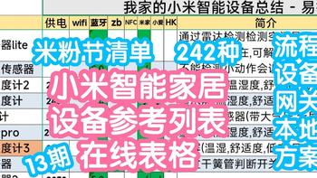 [米粉节清单]不易的小米智能家居设备总结参考列表23.4版242种。第13期