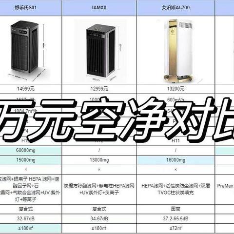 2023年空气净化器如何选，万元档超高端空气净化器测评