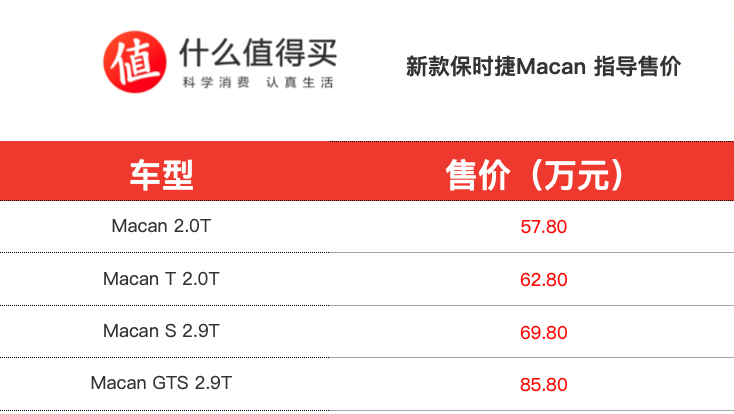 新款保时捷Macan正式上市，售价57.80万元起