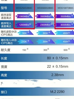 固态硬盘怎么买？记住这些就行