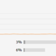 12代-1235U安装unraid+群晖+3008直通卡