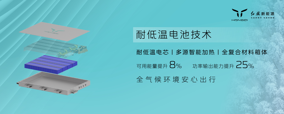 红旗发布HMP混动平台，今年将推两款新车