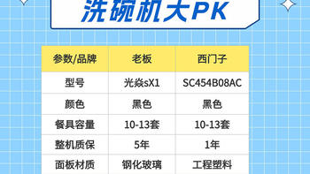 老板洗碗机VS西门子洗碗机，谁更胜一筹？