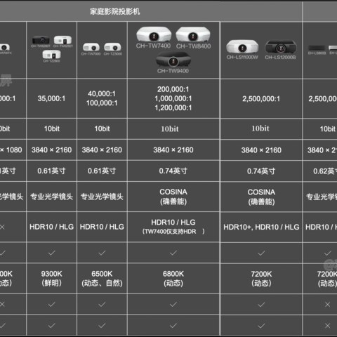 爱普生投影机选购指南，10分钟看懂型号区别与家庭影院