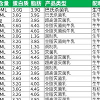 送的猫超卡你都用上了吗？消灭猫超卡？一件包邮？