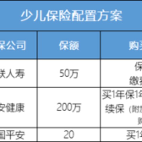 2023年4月保险清单，最新上榜重疾险/意外险/百万医疗险/寿险揭晓